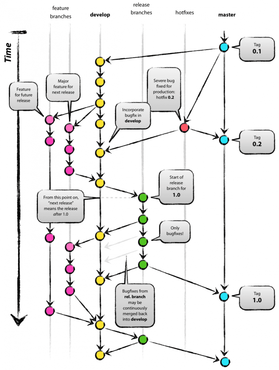 git model 2x