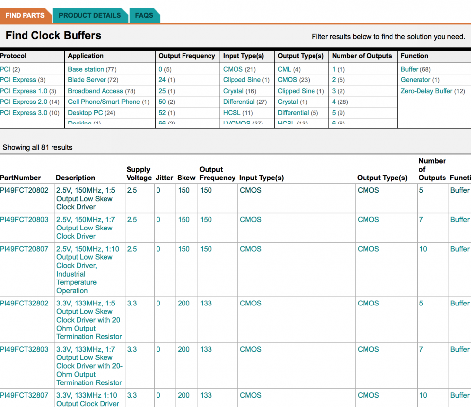 pericom finder